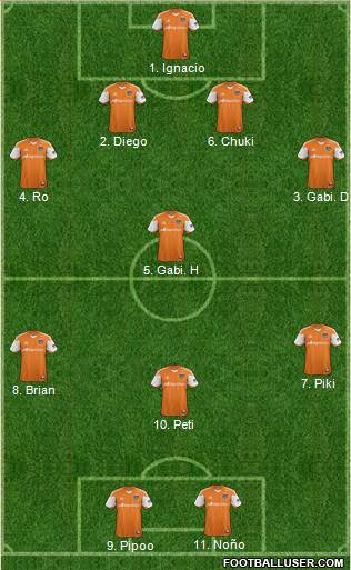 Houston Dynamo 4-1-3-2 football formation