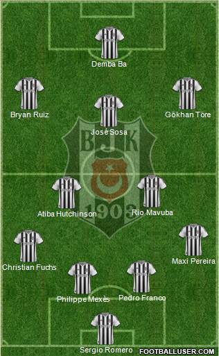 Besiktas JK 4-2-3-1 football formation