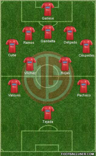 C Juan Aurich 5-4-1 football formation