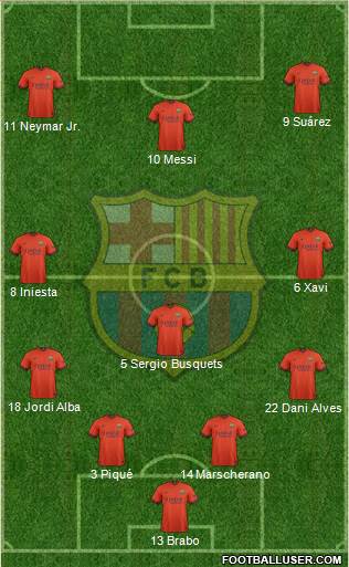 F.C. Barcelona 4-3-3 football formation