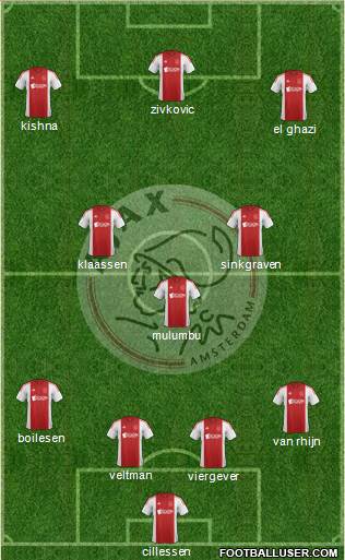 AFC Ajax 4-3-3 football formation