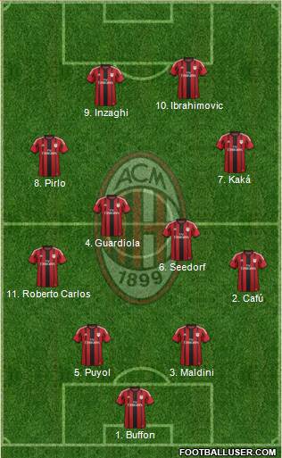 A.C. Milan 4-4-2 football formation