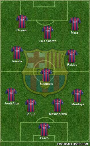 F.C. Barcelona 4-3-3 football formation