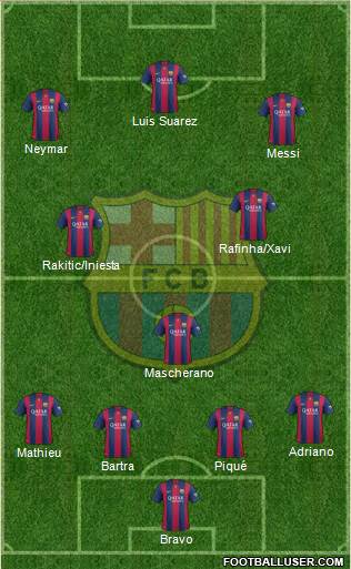 F.C. Barcelona 4-1-2-3 football formation