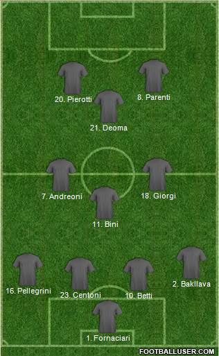 Dream Team 4-3-1-2 football formation