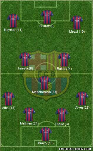 F.C. Barcelona 4-1-2-3 football formation