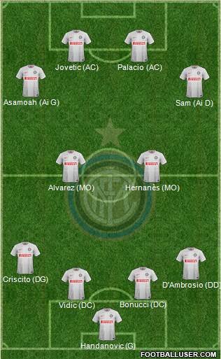 F.C. Internazionale 4-2-4 football formation