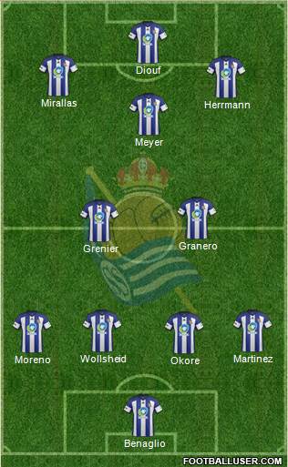 Real Sociedad C.F. B 4-2-4 football formation