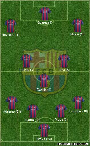 F.C. Barcelona 4-1-2-3 football formation