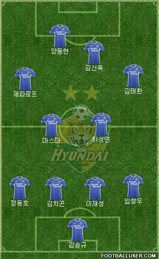 Ulsan Hyundai 4-2-2-2 football formation