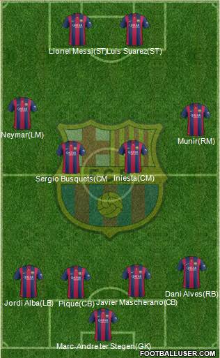 F.C. Barcelona 4-2-2-2 football formation