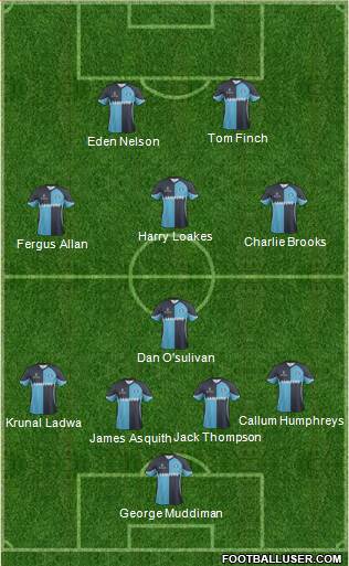 Wycombe Wanderers 4-3-1-2 football formation
