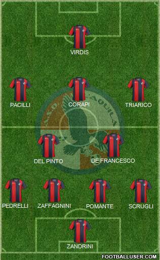L'Aquila 4-2-3-1 football formation