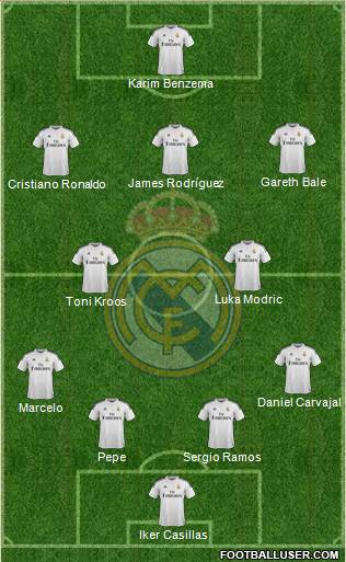 Real Madrid C.F. 4-2-3-1 football formation