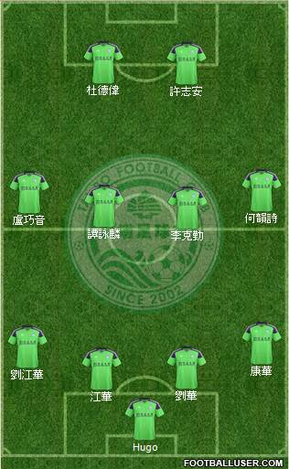 Tai Po Football Club 4-4-2 football formation