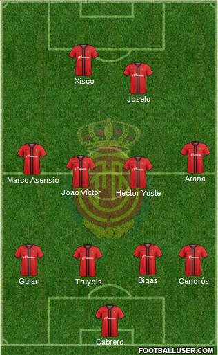 R.C.D. Mallorca S.A.D. 4-4-2 football formation