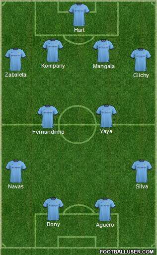 Manchester City 4-2-2-2 football formation