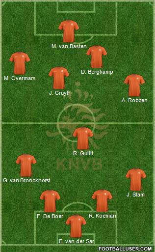 Holland 4-1-4-1 football formation