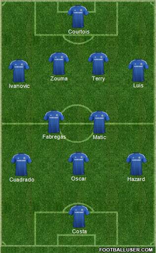 Chelsea 4-1-3-2 football formation