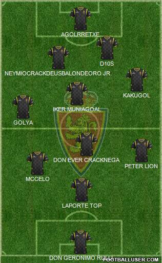 R. Zaragoza S.A.D. 3-4-3 football formation