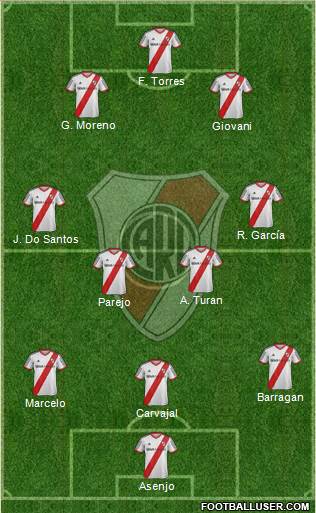 River Plate 3-4-3 football formation