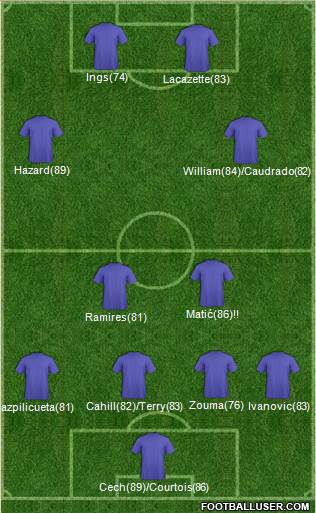 Football Manager Team 4-4-2 football formation