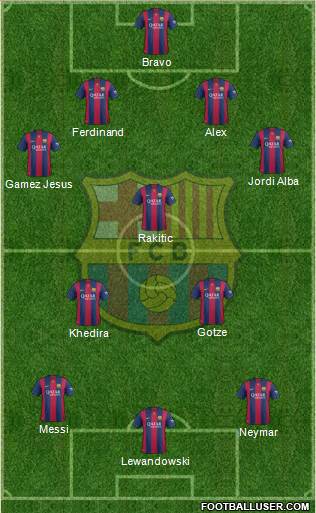 F.C. Barcelona 4-1-2-3 football formation