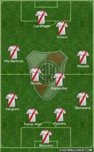 River Plate 4-4-2 football formation