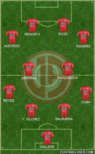C Juan Aurich 4-2-4 football formation