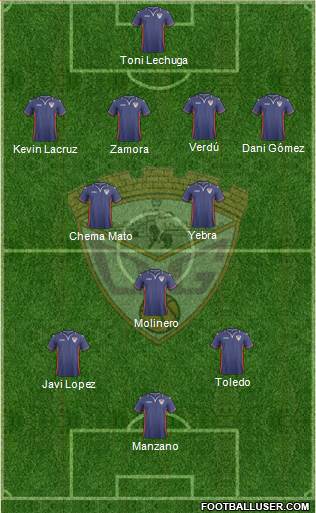 C.D. Guadalajara football formation