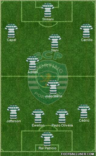 Sporting Clube de Portugal - SAD 4-3-3 football formation