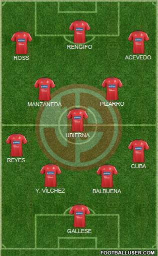 C Juan Aurich 4-3-3 football formation