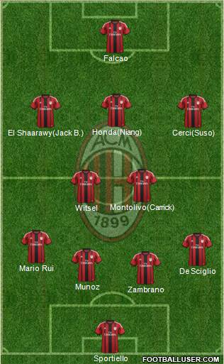 A.C. Milan 4-3-3 football formation