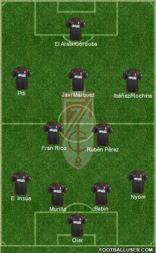 Granada C.F. 4-2-3-1 football formation