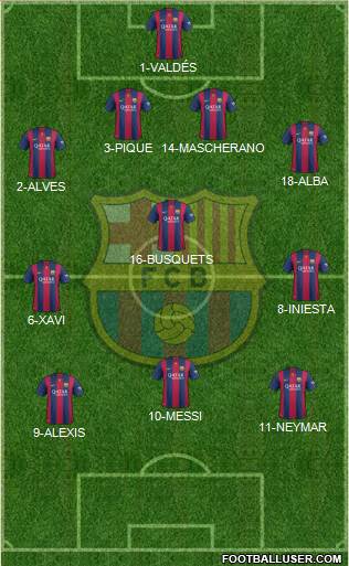 F.C. Barcelona 4-3-3 football formation