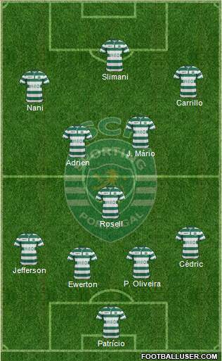 Sporting Clube de Portugal - SAD 4-3-3 football formation