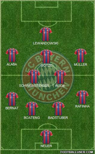 FC Bayern München 4-2-3-1 football formation