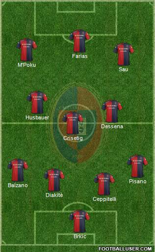 Cagliari 4-3-3 football formation