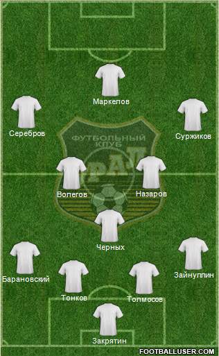 Ural Yekaterinburg 4-1-4-1 football formation