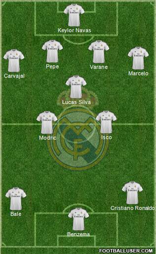 Real Madrid C.F. 4-3-3 football formation