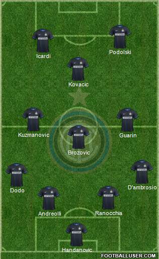 F.C. Internazionale 4-3-1-2 football formation