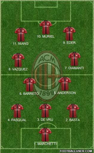 A.C. Milan 3-4-3 football formation