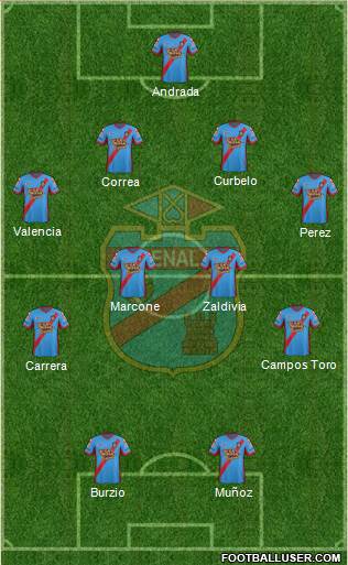 Arsenal de Sarandí 4-4-2 football formation