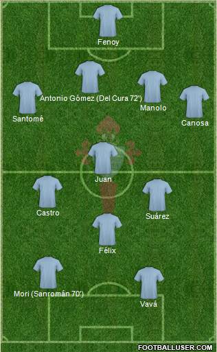 R.C. Celta S.A.D. 4-4-2 football formation