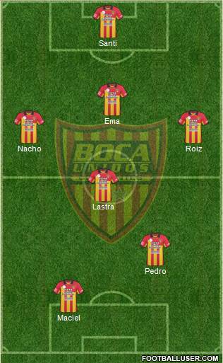 Boca Unidos 3-4-3 football formation