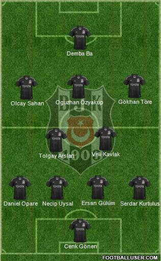 Besiktas Aufstellung Besiktas Aufstellung