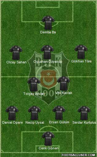 Besiktas JK 4-2-3-1 football formation