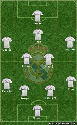 Real Madrid C.F. 4-2-3-1 football formation