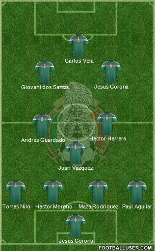 Mexico 4-3-3 football formation