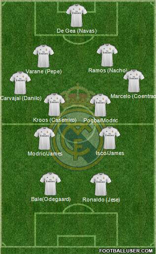 Real Madrid C.F. 4-2-2-2 football formation